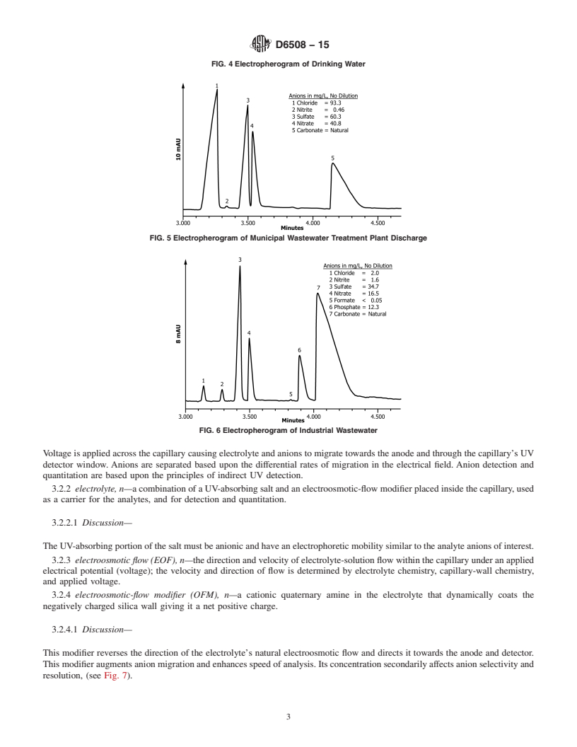 REDLINE ASTM D6508-15 - Standard Test Method for  Determination of Dissolved Inorganic Anions in Aqueous Matrices   Using Capillary Ion Electrophoresis and Chromate Electrolyte