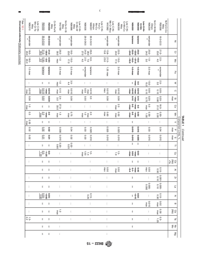 REDLINE ASTM B622-15 - Standard Specification for Seamless Nickel and Nickel-Cobalt Alloy Pipe and Tube