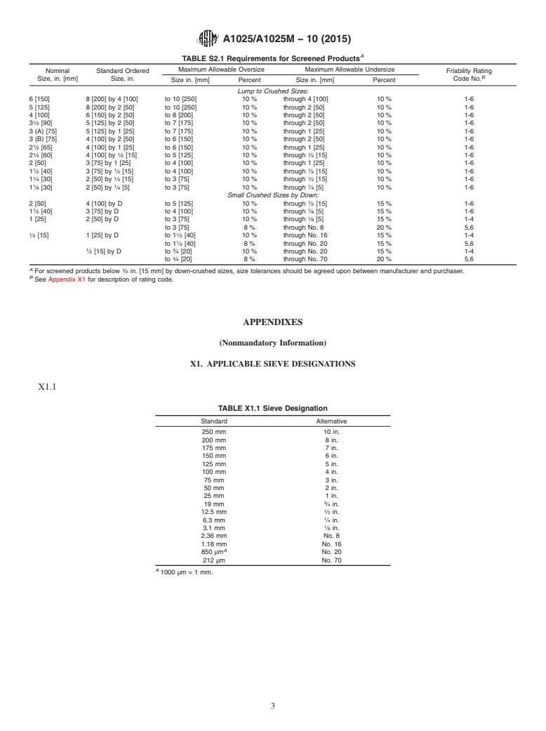 ASTM A1025/A1025M-10(2015) - Standard Specification for  Ferroalloys and Other Alloying Materials, General Requirements