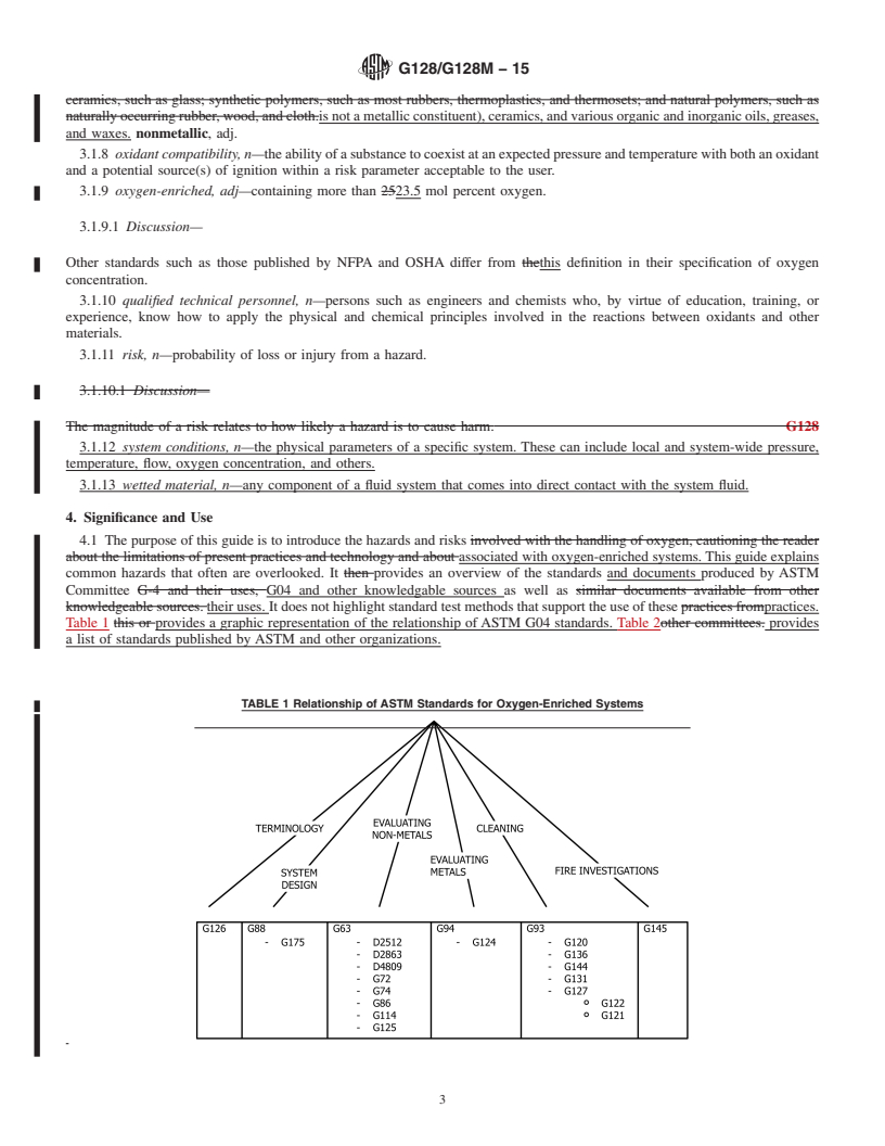 REDLINE ASTM G128/G128M-15 - Standard Guide for  Control of Hazards and Risks in Oxygen Enriched Systems