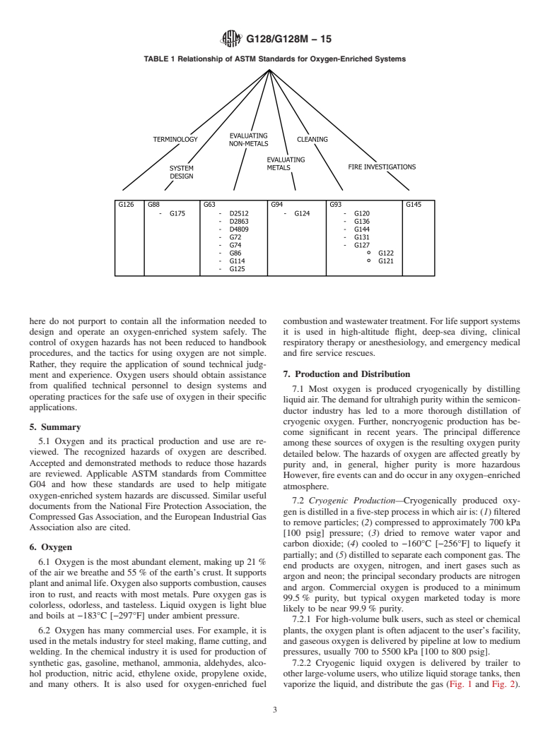 ASTM G128/G128M-15 - Standard Guide for  Control of Hazards and Risks in Oxygen Enriched Systems