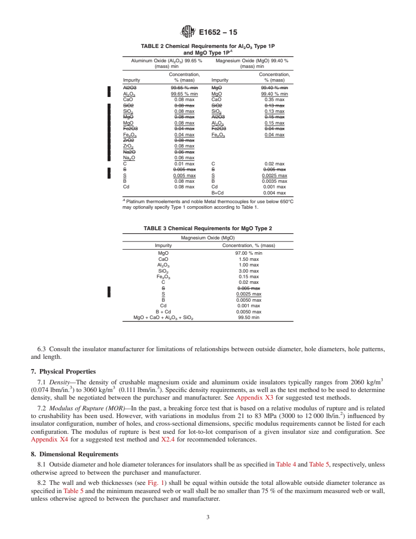 REDLINE ASTM E1652-15 - Standard Specification for  Magnesium Oxide and Aluminum Oxide Powder and Crushable Insulators   Used in the Manufacture of Base Metal Thermocouples, Metal-Sheathed  Platinum Resistance Thermometers, and Noble Metal Thermocouples