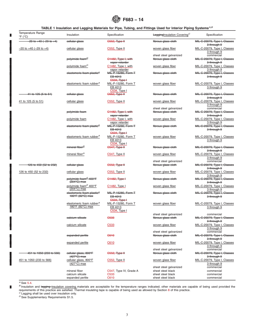 REDLINE ASTM F683-14 - Standard Practice for  Selection and Application of Thermal Insulation for Piping   and Machinery