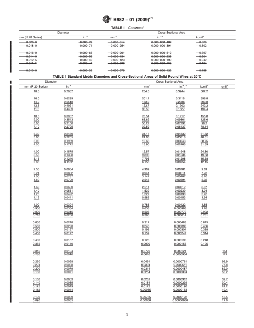 REDLINE ASTM B682-01(2009)e1 - Standard Specification for Standard Metric Sizes of Electrical Conductors