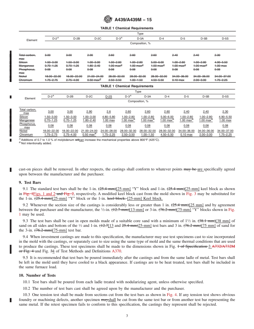 REDLINE ASTM A439/A439M-15 - Standard Specification for  Austenitic Ductile Iron Castings