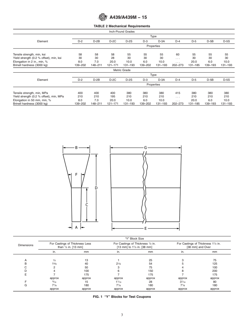 ASTM A439/A439M-15 - Standard Specification for  Austenitic Ductile Iron Castings