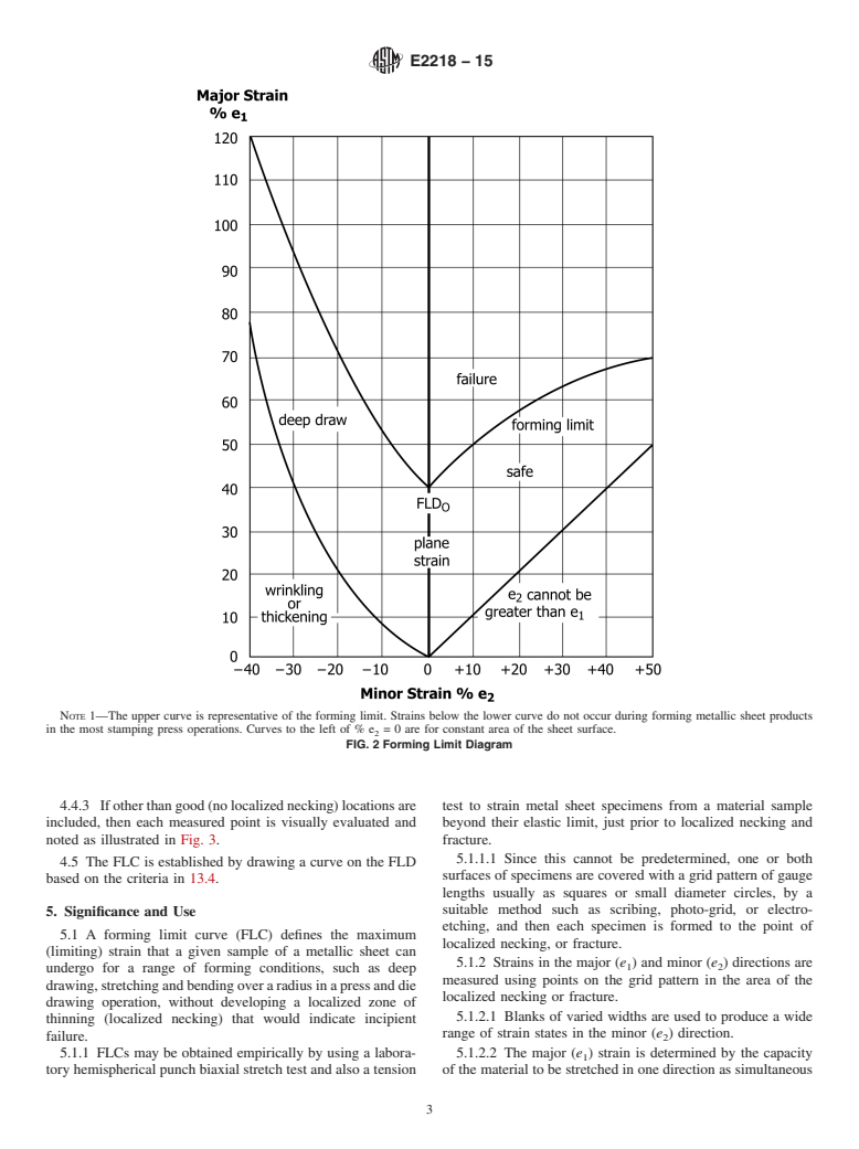 ASTM E2218-15 - Standard Test Method for  Determining Forming Limit Curves