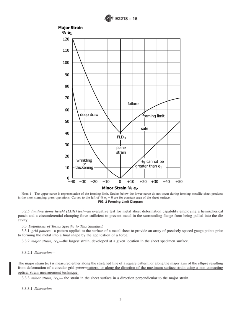 REDLINE ASTM E2218-15 - Standard Test Method for  Determining Forming Limit Curves