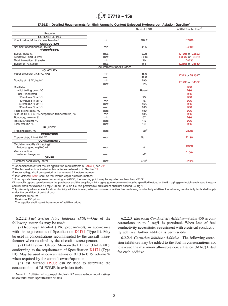 ASTM D7719-15a - Standard Specification for  High Aromatic Content Unleaded Hydrocarbon Aviation Gasoline