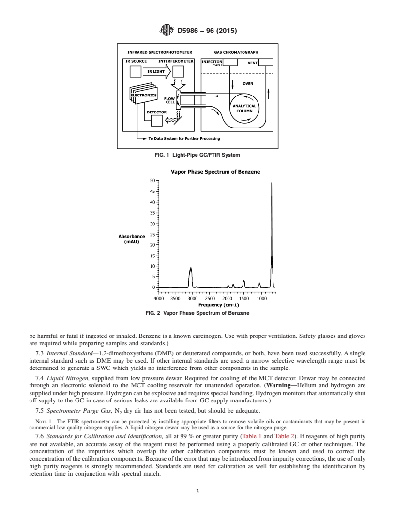 REDLINE ASTM D5986-96(2015) - Standard Test Method for  Determination of Oxygenates, Benzene, Toluene, C<inf>8</inf  >&#x2013;C<inf>  12</inf> Aromatics and Total Aromatics in Finished  Gasoline by Gas  Chromatography/Fourier Transform Infrared Spectroscopy