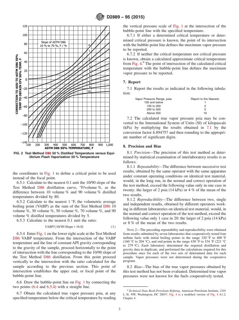 ASTM D2889-95(2015) - Standard Test Method for Calculation of True Vapor Pressures of Petroleum Distillate   Fuels