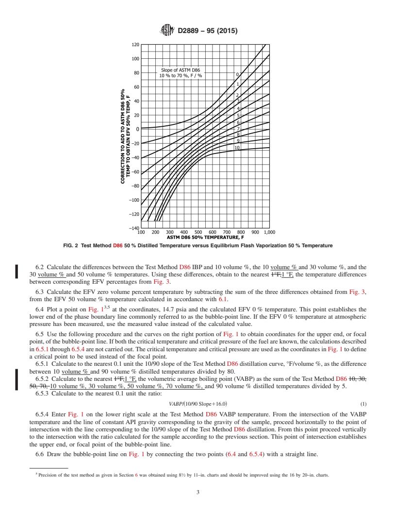 REDLINE ASTM D2889-95(2015) - Standard Test Method for Calculation of True Vapor Pressures of Petroleum Distillate   Fuels