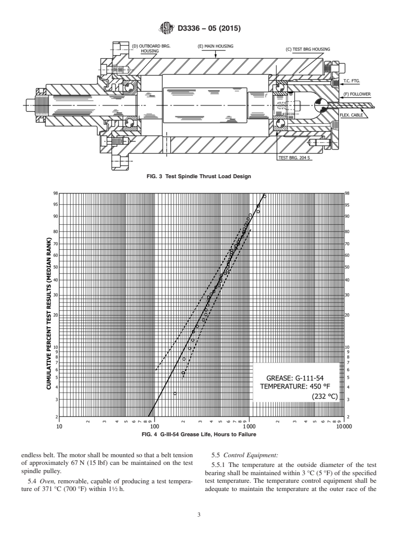 ASTM D3336-05(2015) - Standard Test Method for  Life of Lubricating Greases in Ball Bearings at Elevated Temperatures