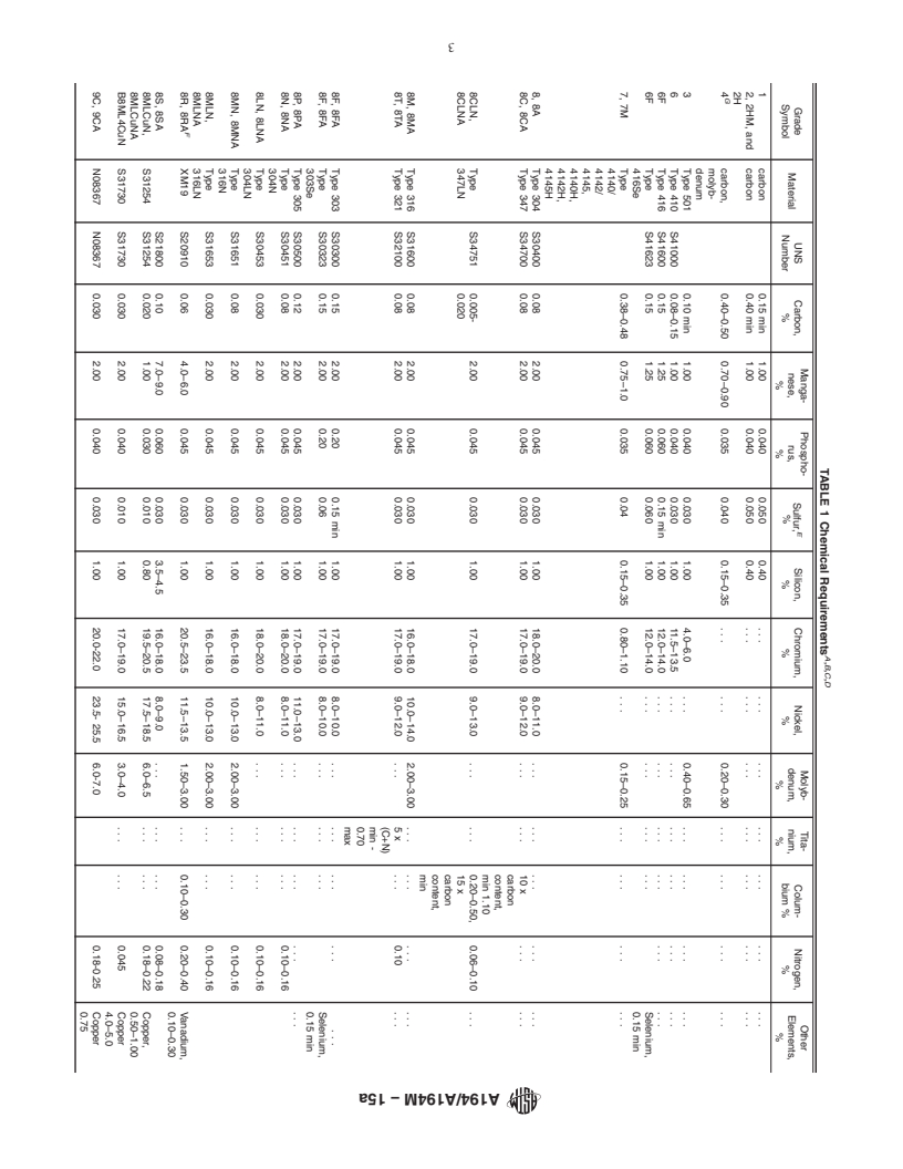 REDLINE ASTM A194/A194M-15a - Standard Specification for  Carbon Steel, Alloy Steel, and Stainless Steel Nuts for Bolts  for High Pressure or High Temperature Service, or Both