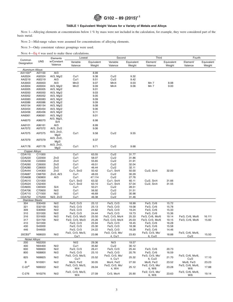 ASTM G102-89(2015)e1 - Standard Practice for Calculation of Corrosion ...