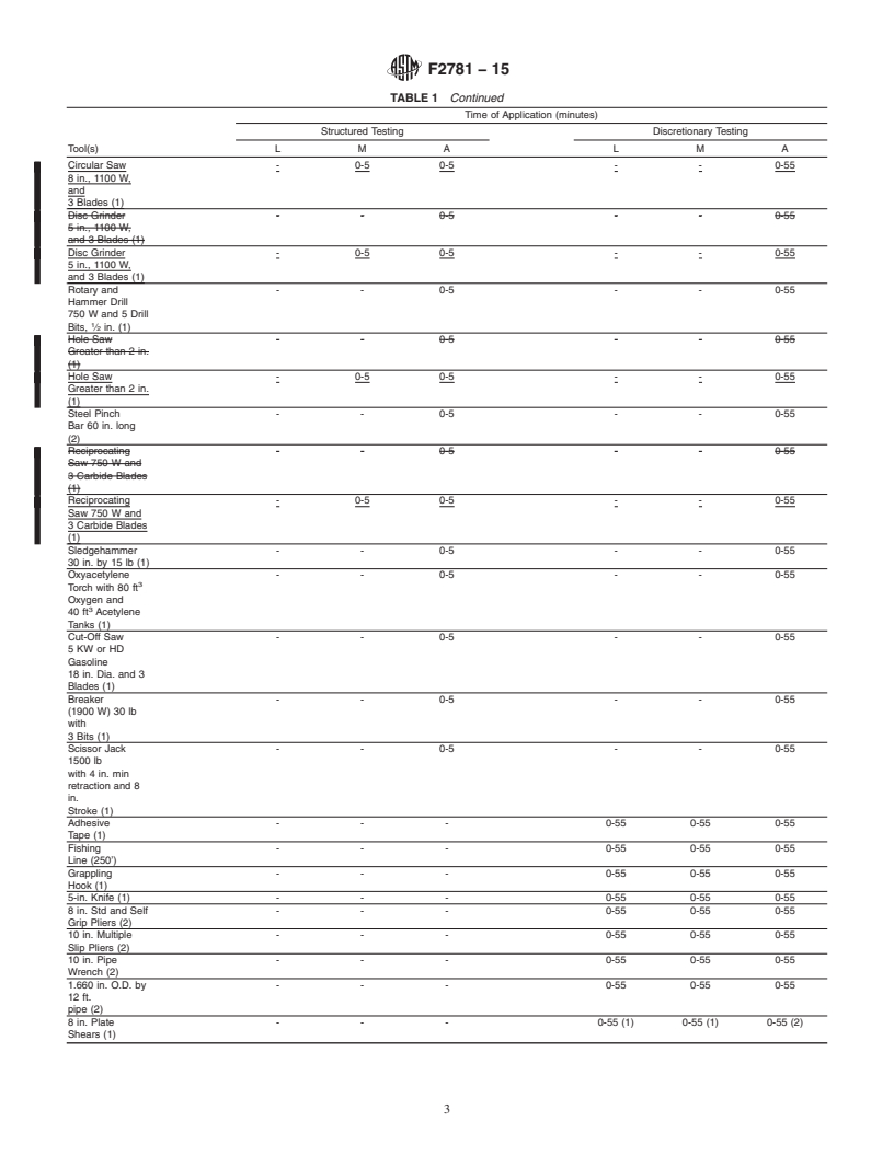 REDLINE ASTM F2781-15 - Standard Practice for  Testing Forced Entry, Ballistic and Low Impact Resistance of   Security Fence Systems