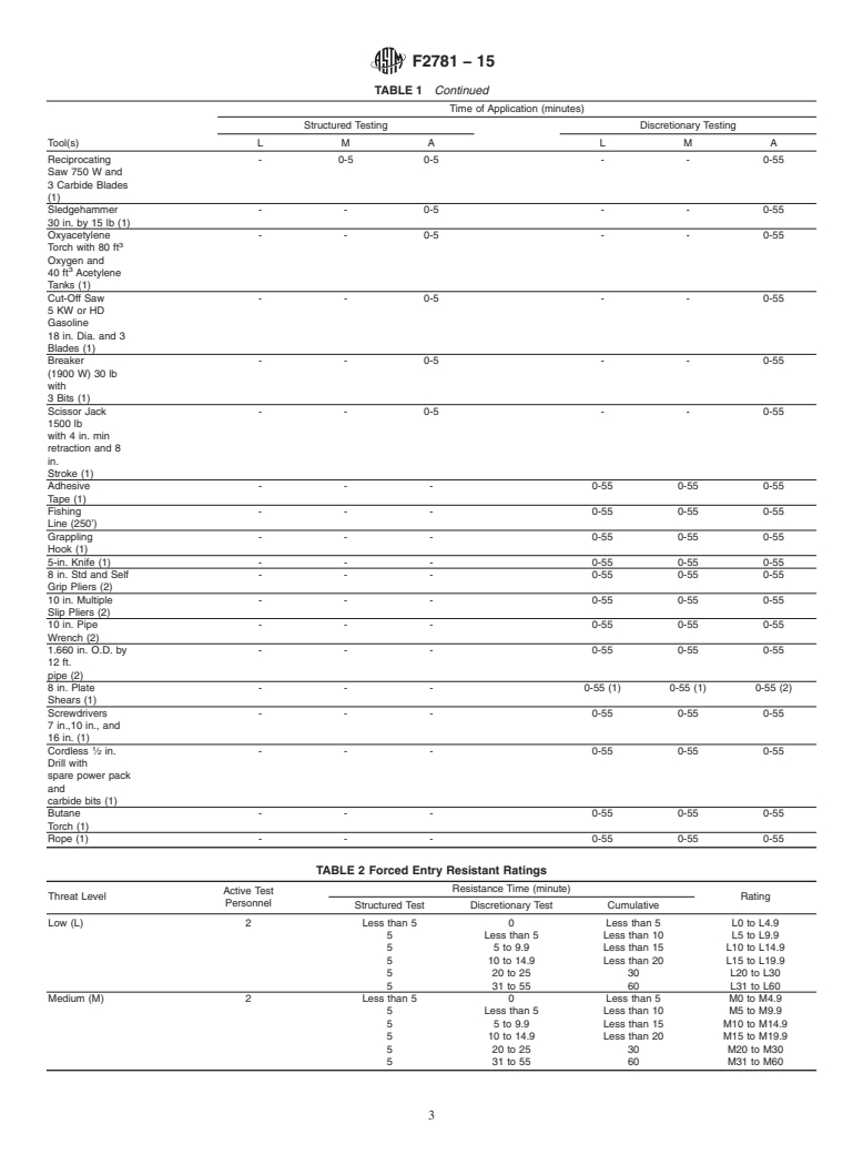 ASTM F2781-15 - Standard Practice for Testing Forced Entry, Ballistic ...