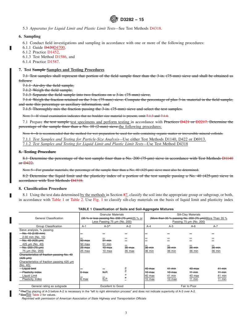 REDLINE ASTM D3282-15 - Standard Practice for  Classification of Soils and Soil-Aggregate Mixtures for Highway  Construction Purposes