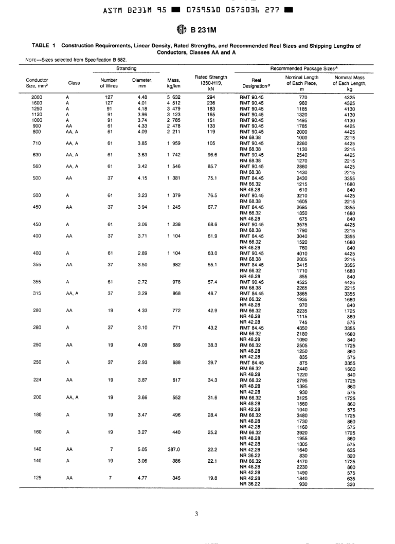 ASTM B231M-95 - Standard Specification for Concentric-Lay-Stranded Aluminum 1350 Conductors [Metric] (Withdrawn 1999)