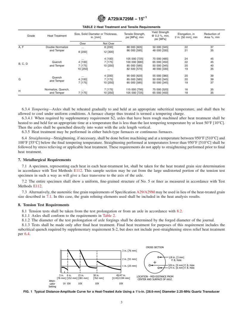 REDLINE ASTM A729/A729M-15e1 - Standard Specification for Carbon and Alloy Steel Axles, Heat-Treated, for Mass Transit  and Electric Railway Service