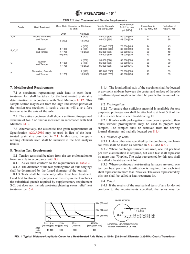 ASTM A729/A729M-15e1 - Standard Specification for Carbon and Alloy Steel Axles, Heat-Treated, for Mass Transit  and Electric Railway Service