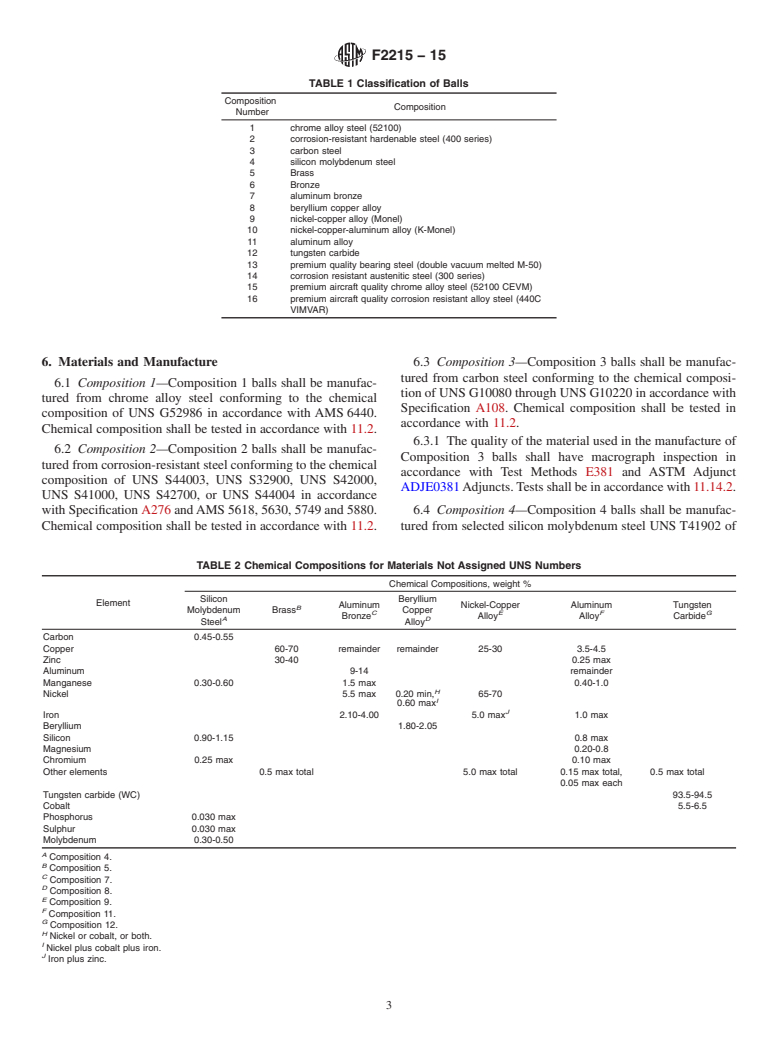 ASTM F2215-15 - Standard Specification for  Balls, Bearings, Ferrous and Nonferrous for Use in Bearings,  Valves, and Bearing Applications