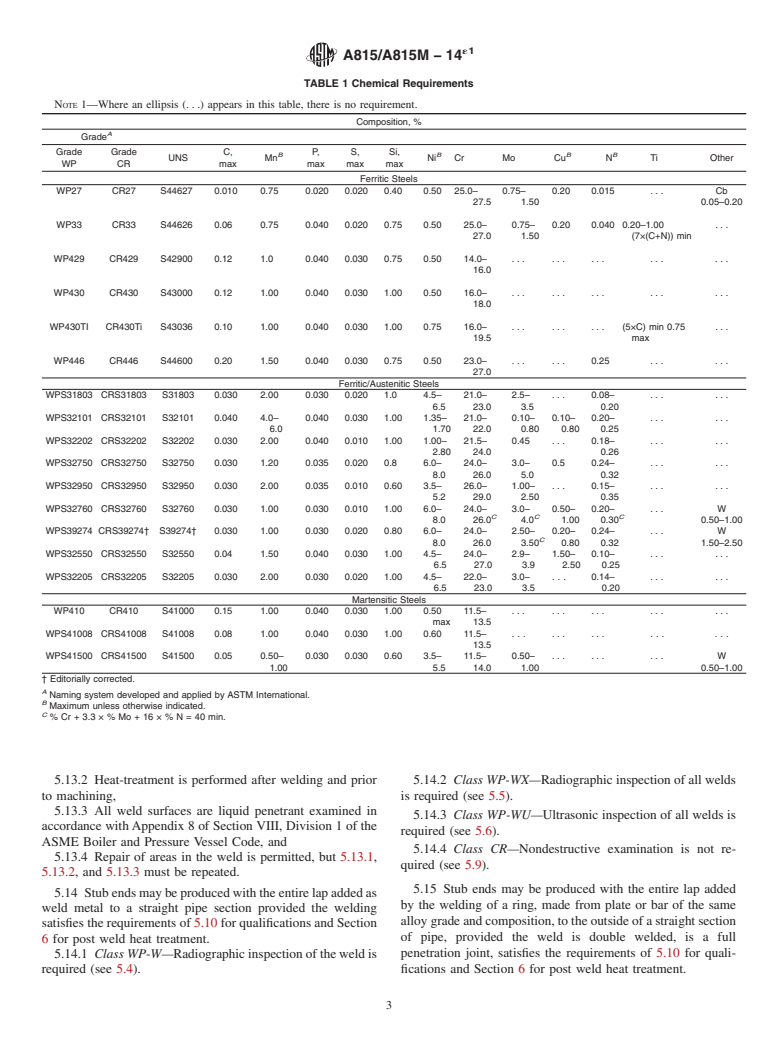 ASTM A815/A815M-14e1 - Standard Specification for  Wrought Ferritic, Ferritic/Austenitic, and Martensitic Stainless   Steel Piping Fittings