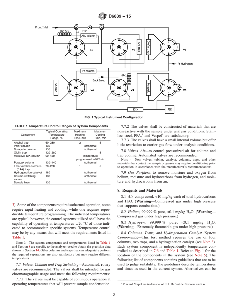 ASTM D6839-15 - Standard Test Method for  Hydrocarbon Types, Oxygenated Compounds and Benzene in Spark   Ignition Engine Fuels by Gas Chromatography