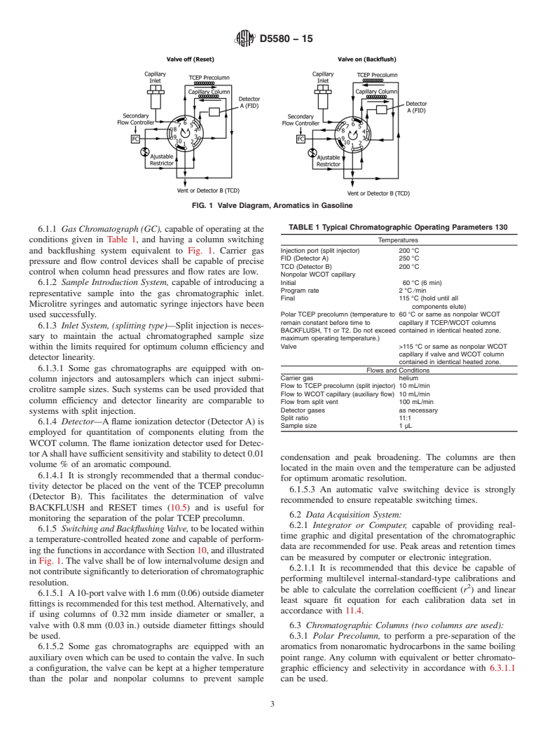 ASTM D5580-15 - Standard Test Method for  Determination of Benzene, Toluene, Ethylbenzene,  <emph  type="ital"> p/m</emph>-Xylene, <emph type="ital">o</emph>-Xylene,  C<inf>9</inf> and Heavier Aromatics, and Total Aromatics in Finished  Gasoline by Gas Chromatography