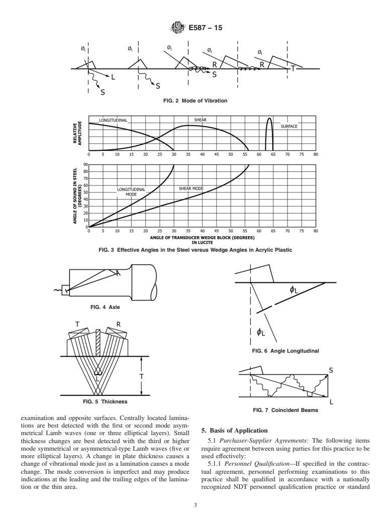 ASTM E587-15 - Standard Practice for  Ultrasonic Angle-Beam Contact Testing