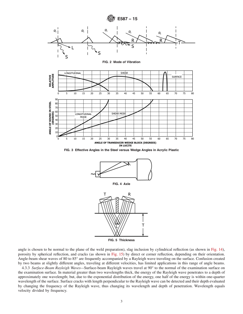 REDLINE ASTM E587-15 - Standard Practice for  Ultrasonic Angle-Beam Contact Testing