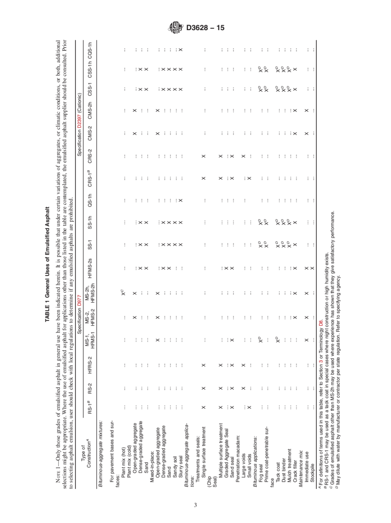 ASTM D3628-15 - Standard Practice for Selection and Use of Emulsified Asphalts