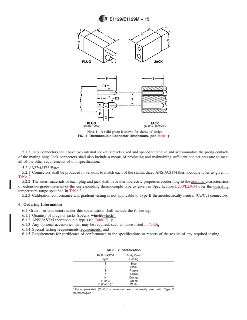 REDLINE ASTM E1129/E1129M-15 - Standard Specification for  Thermocouple Connectors