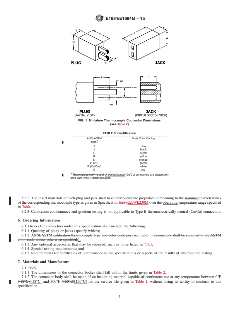 REDLINE ASTM E1684/E1684M-15 - Standard Specification for  Miniature Thermocouple Connectors