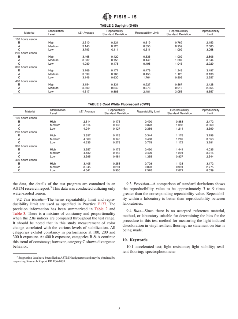 ASTM F1515-15 - Standard Test Method for  Measuring Light Stability of Resilient Flooring by Color Change