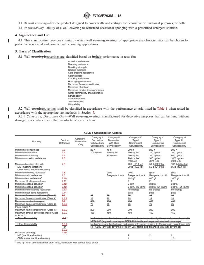 REDLINE ASTM F793/F793M-15 - Standard Classification of  Wall Coverings by Use Characteristics