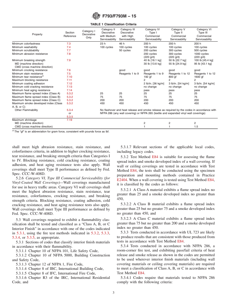 ASTM F793/F793M-15 - Standard Classification of  Wall Coverings by Use Characteristics