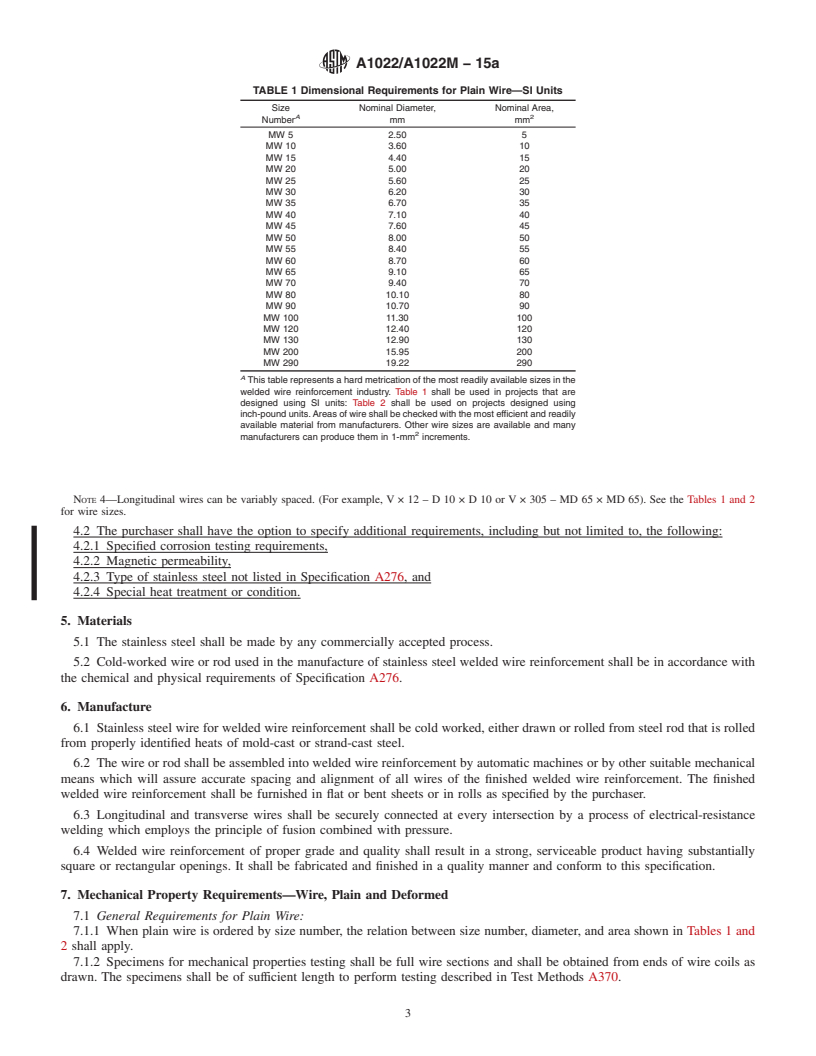 REDLINE ASTM A1022/A1022M-15a - Standard Specification for  Deformed and Plain Stainless Steel Wire and Welded Wire for  Concrete Reinforcement