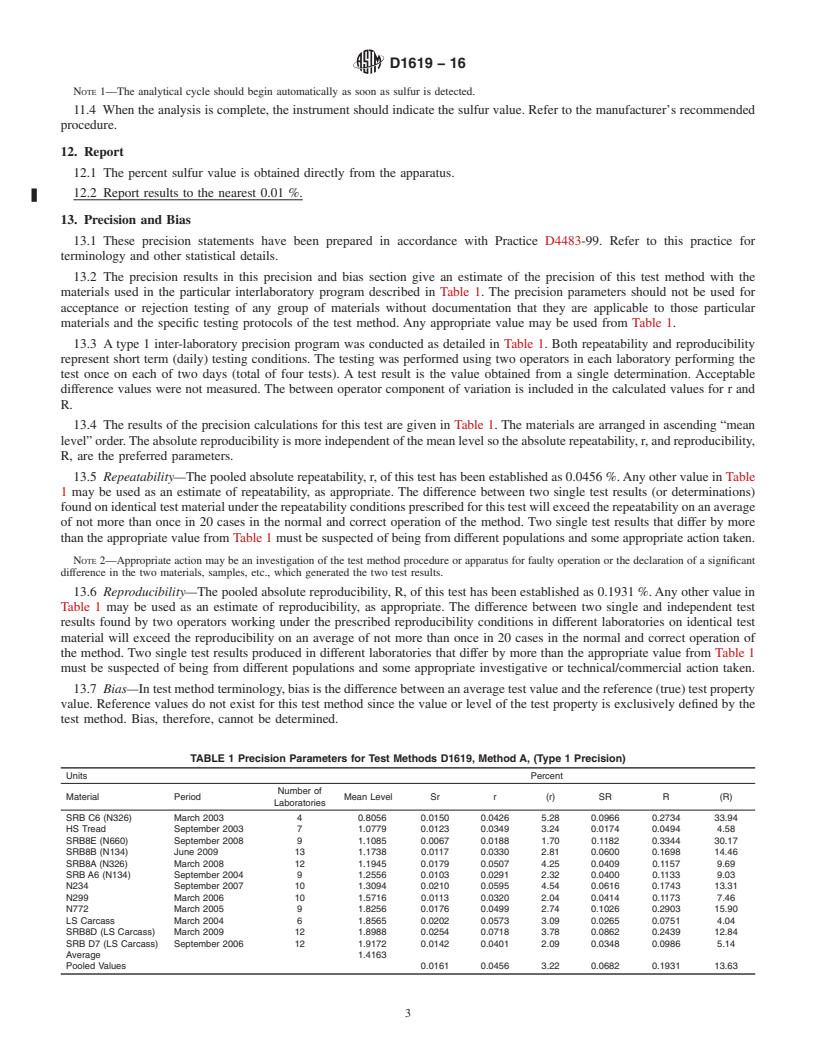 REDLINE ASTM D1619-16 - Standard Test Methods for  Carbon Black&#x2014;Sulfur Content