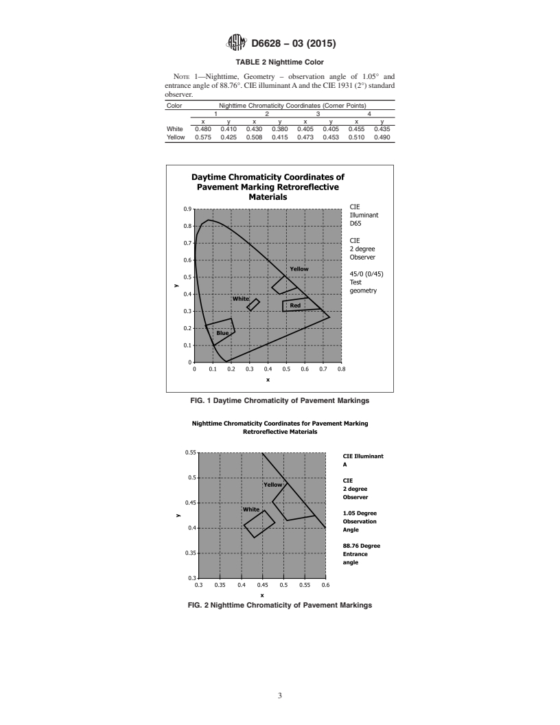 REDLINE ASTM D6628-03(2015) - Standard Specification for Color of Pavement Marking Materials