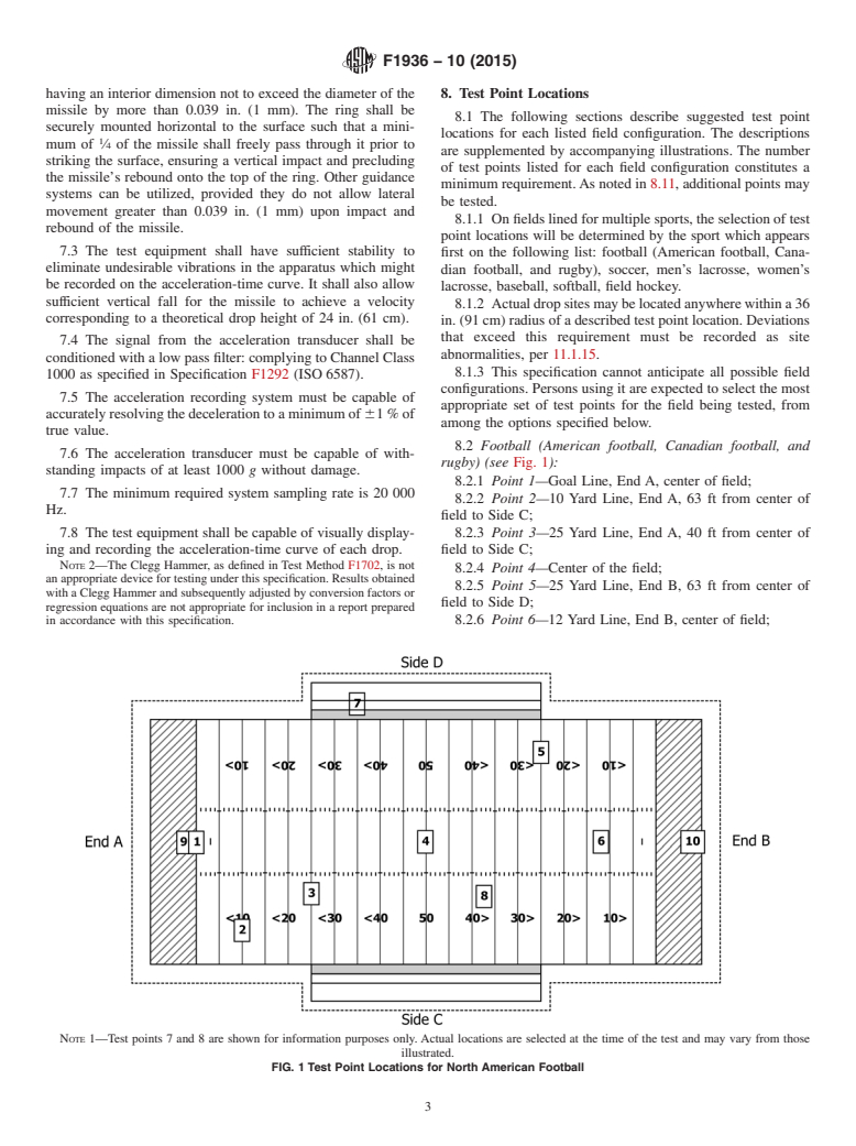 ASTM F1936-10(2015) - Standard Specification for Impact Attenuation of Turf Playing Systems as Measured in the  Field