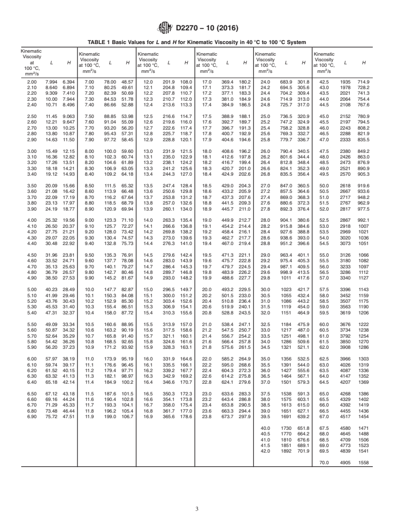 ASTM D2270-10(2016) - Standard Practice for  Calculating Viscosity Index from Kinematic Viscosity at 40&#x2009;&#xb0;C  and 100&#x2009;&#xb0;C