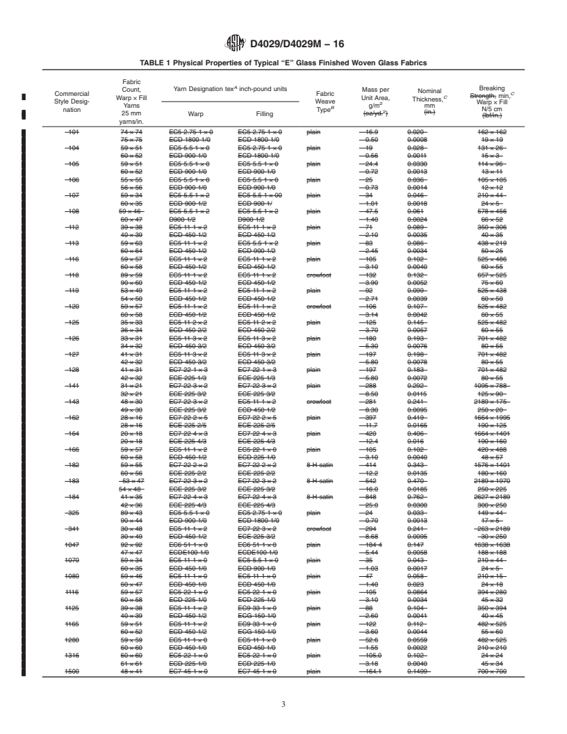 REDLINE ASTM D4029/D4029M-16 - Standard Specification for  Finished Woven Glass Fabrics