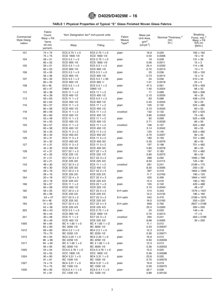 ASTM D4029/D4029M-16 - Standard Specification for  Finished Woven Glass Fabrics