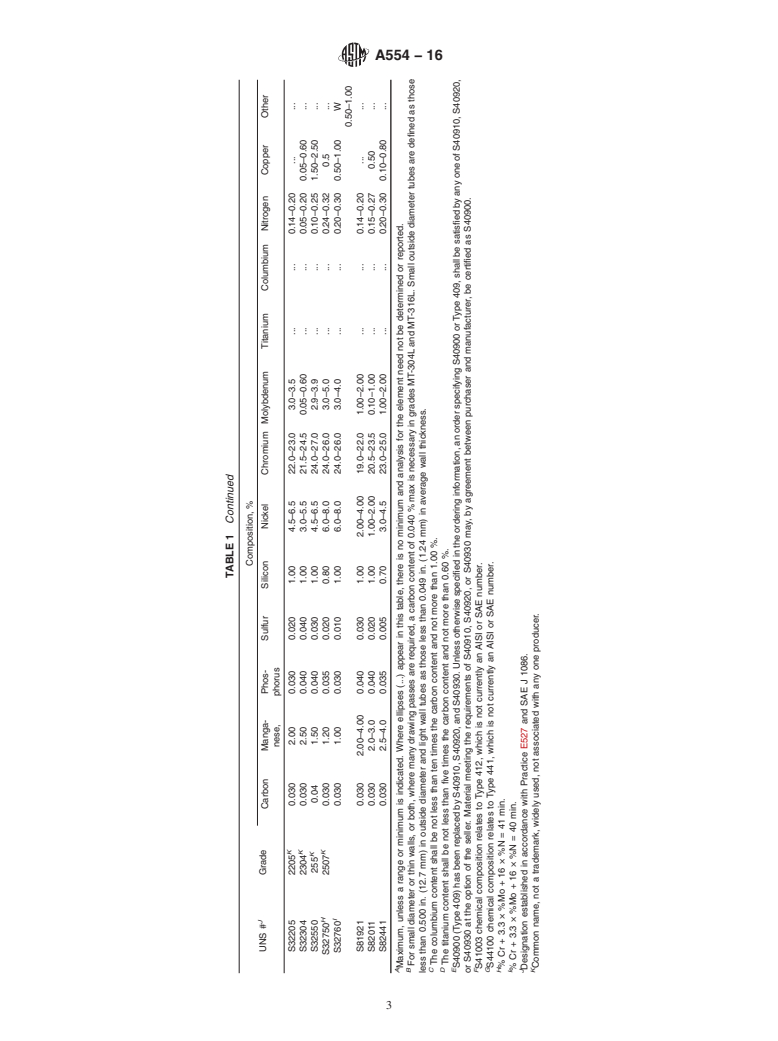 ASTM A554-16 - Standard Specification for  Welded Stainless Steel Mechanical Tubing