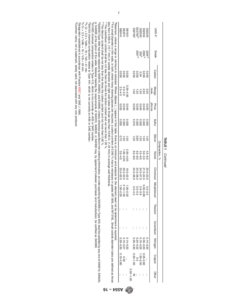 REDLINE ASTM A554-16 - Standard Specification for  Welded Stainless Steel Mechanical Tubing