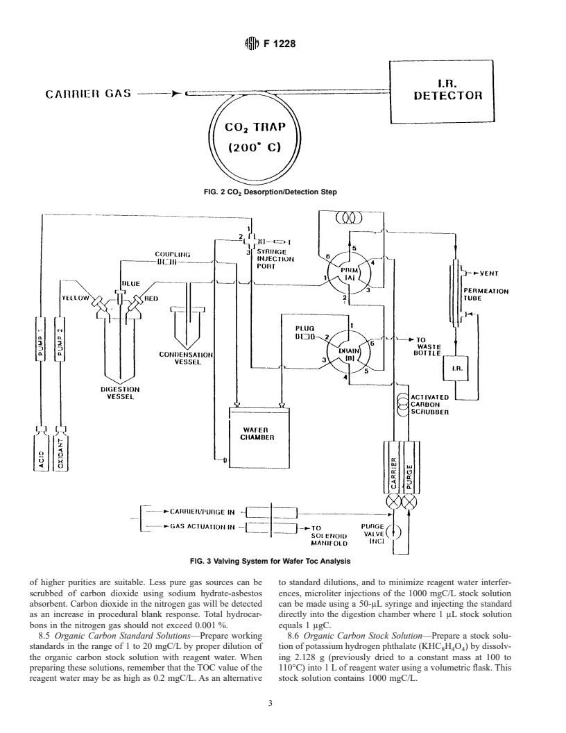 ASTM F1228-89(1994)E01 - Test Method for Oxidizable (Organic) Carbon on Wafer Surfaces (By Persulfate) (Withdrawn 2001)