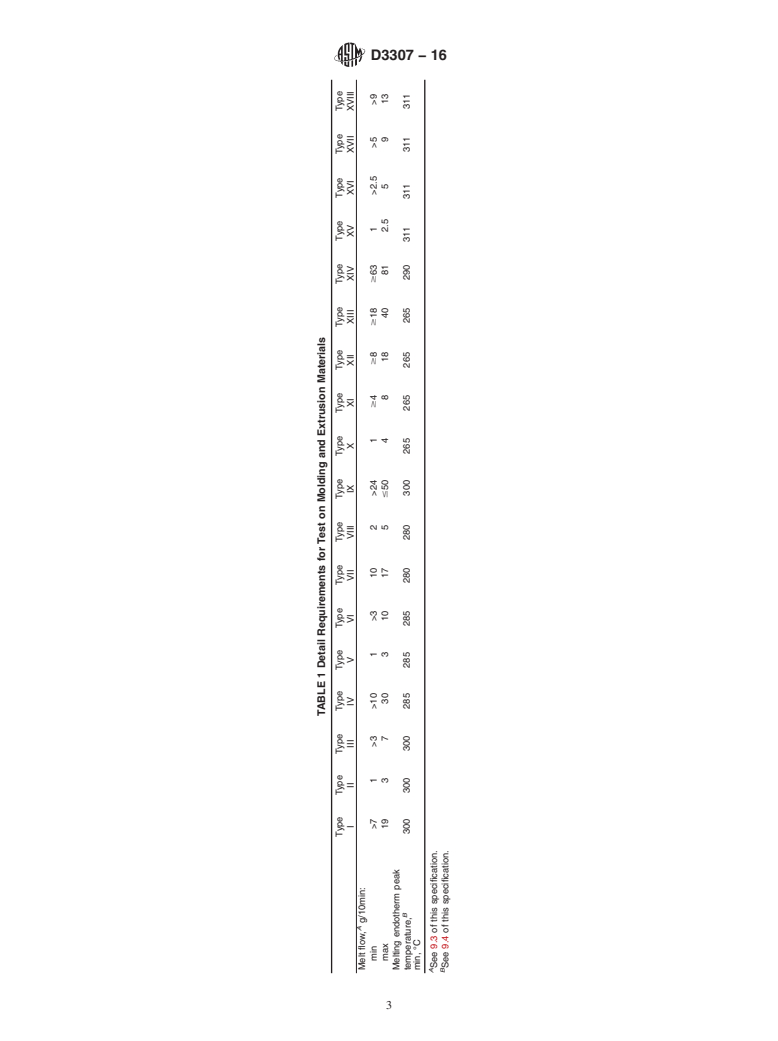 ASTM D3307-16 - Standard Specification for  Perfluoroalkoxy (PFA) Resin Molding and Extrusion Materials