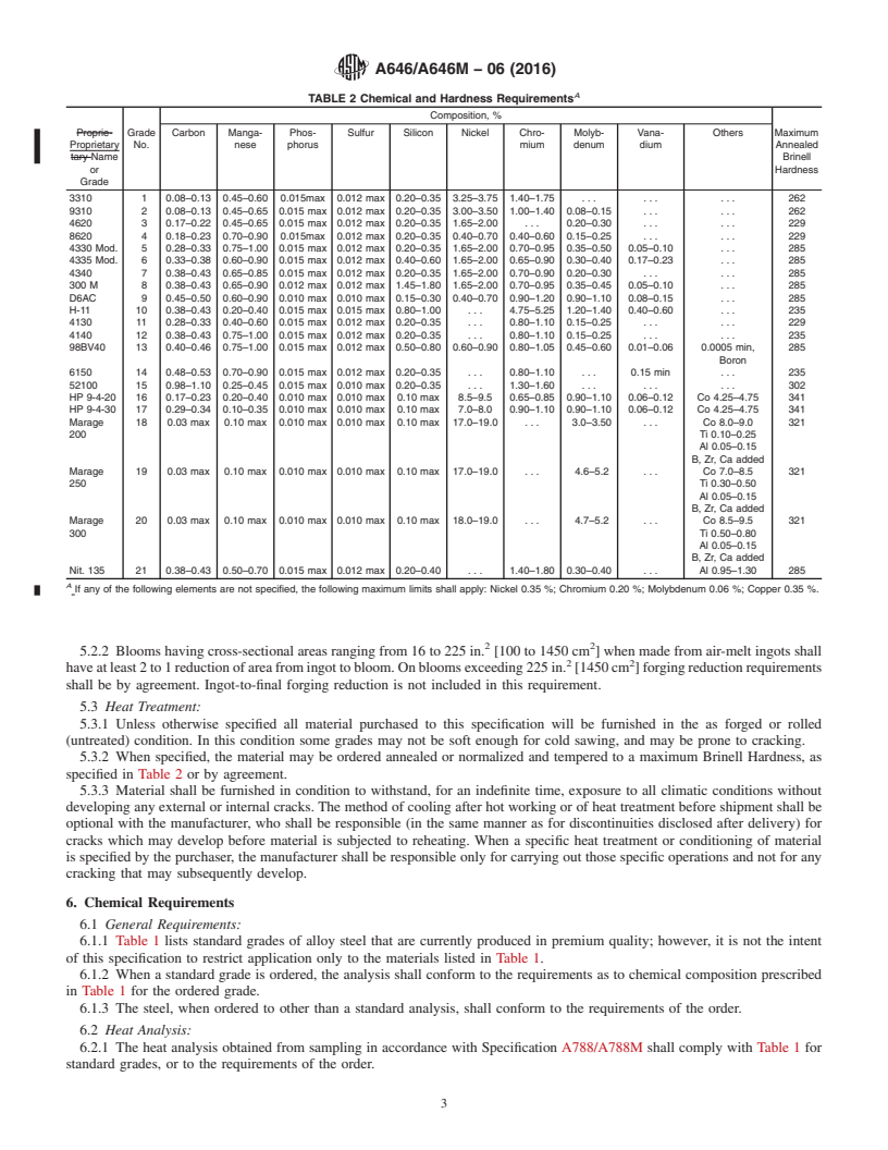 REDLINE ASTM A646/A646M-06(2016) - Standard Specification for Premium Quality Alloy Steel Blooms and Billets for Aircraft  and Aerospace Forgings