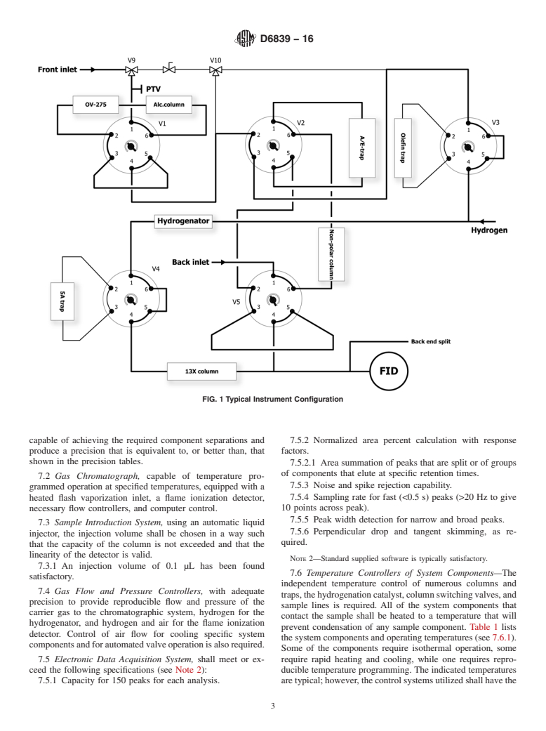 ASTM D6839-16 - Standard Test Method for  Hydrocarbon Types, Oxygenated Compounds, and Benzene in Spark   Ignition Engine Fuels by Gas Chromatography